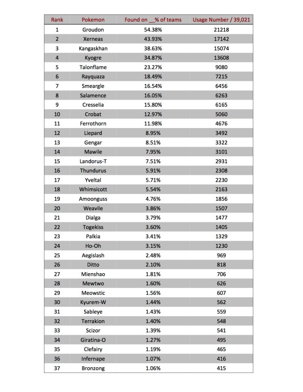BS usage stats Jan2016